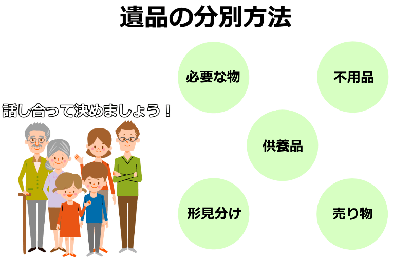 遺品の分別方法